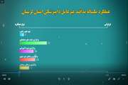 اینفوگرافی عملکرد یکساله پدافند غیرعامل دامپزشکی لرستان